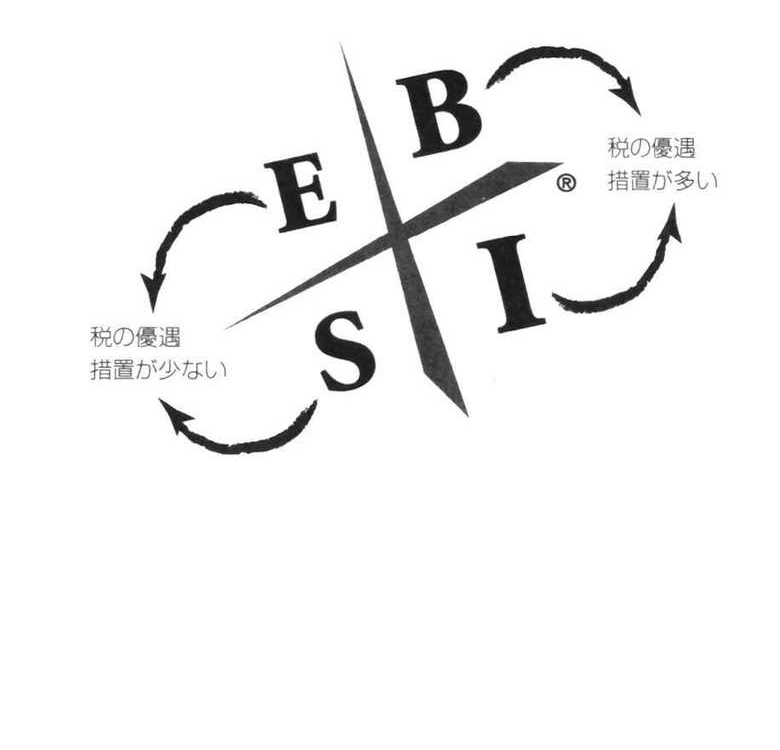 税制上の優遇措置の非対称性